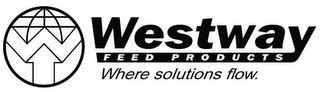 W WESTWAY FEED PRODUCTS WHERE SOLUTIONS FLOW logo