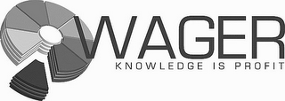 WAGER KNOWLEDGE IS PROFIT logo