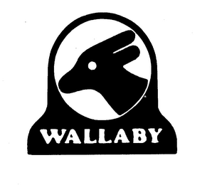 WALLABY logo