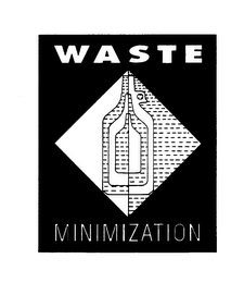 WASTE MINIMIZATION logo