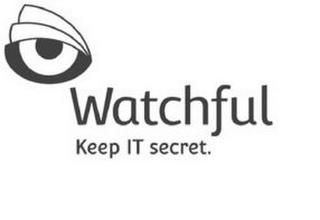 WATCHFUL KEEP IT SECRET. logo