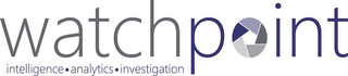WATCHPOINT INTELLIGENCE ANALYTICS INVESTIGATION logo