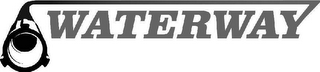 WATERWAY logo