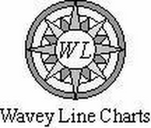 WAVEY LINE CHARTS logo