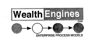 WEALTH ENGINES CORP ENTERPRISE PROCESS MODELS logo