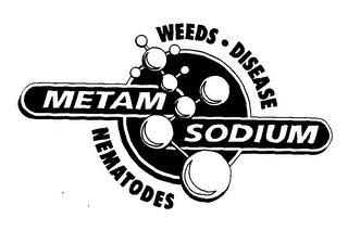 WEEDS DISEASE NEMATOBES METAM SODIUM logo