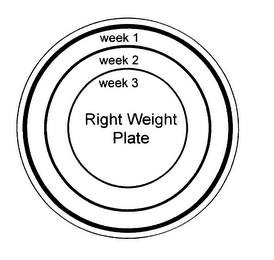 WEEK 1 WEEK 2 WEEK 3 RIGHT WEIGHT PLATE logo
