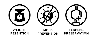 WEIGHT RETENTION MOLD PREVENTION TERPENE PRESERVATION logo