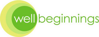 WELL BEGINNINGS logo