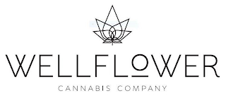 WELLFLOWER CANNABIS COMPANY logo