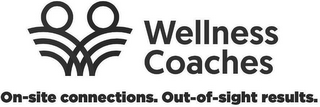 WELLNESS COACHES ON-SITE CONNECTIONS. OUT-OF-SIGHT RESULTS logo