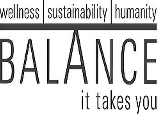 WELLNESS SUSTAINABILITY HUMANITY BALANCE IT TAKES YOU logo