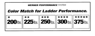 WERNER PERFORMANCE SYSTEM COLOR MATCH FOR LADDER PERFORMANCE. 200LBS. 225LBS. 250LBS. 300LBS. 375LBS. logo