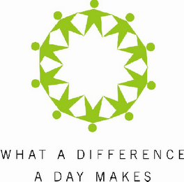 WHAT A DIFFERENCE A DAY MAKES logo
