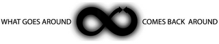 WHAT GOES AROUND COMES BACK AROUND logo