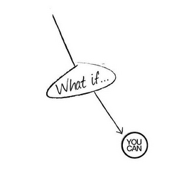 WHAT IF...YOU CAN logo
