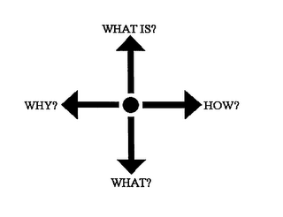 WHAT IS? HOW? WHY? WHAT? logo