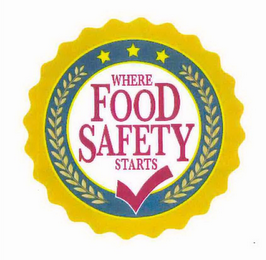 WHERE FOOD SAFETY STARTS logo
