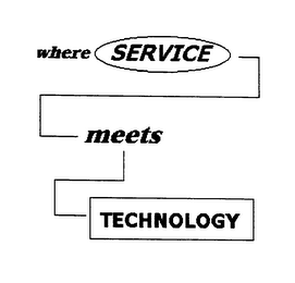 WHERE SERVICE MEETS TECHNOLOGY logo