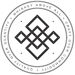 WHISKEY ABOVE ALL. CRAFT OVER COMMODITY. QUALITY OVER QUANTITY. logo