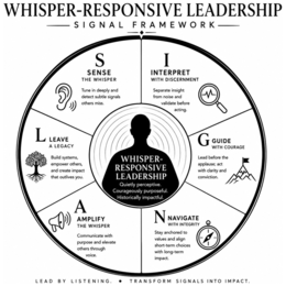 WHISPER-RESPONSIVE LEADERSHIP SIGNAL FRAMEWORK S SENSE THE WHISPER TUNE IN DEEPLY AND DETECT SUBTLE SIGNALS OTHERS MISS. I INTERPRET WITH DISCERNMENT SEPARATE INSIGHT FROM NOISE AND VALIDATE BEFORE ACTING. G GUIDE WITH COURAGE LEAD BEFORE THE APPLAUSE; ACT WITH CLARITY AND CONVICTION. N NAVIGATE WITH INTEGRITY STAY ANCHORED TO VALUES AND ALIGN SHORT-TERM CHOICES WITH LONG-TERM IMPACT. A AMPLIFY THE WHISPER COMMUNICATE WITH PURPOSE AND ELEVATE OTHERS THROUGH VOICE. L LEAVE A LEGACY BUILD SYSTEMS, EMPOWER OTHERS, AND CREATE IMPACT THAT OUTLIVES YOU. WHISPER-RESPONSIVE LEADERSHIP QUIETLY PERCEPTIVE. COURAGEOUSLY PURPOSEFUL. HISTORICALLY IMPACTFUL. LEAD BY LISTENING.  TRANSFORM SIGNALS INTO IMPACT. logo