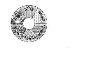 WHO WHAT WHEN WHERE WHY HOW logo