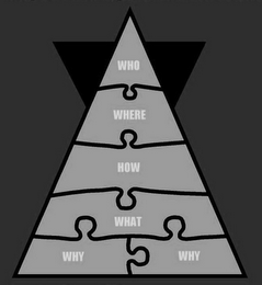 WHO WHERE HOW WHAT WHY WHY logo
