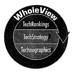 WHOLEVIEW TECHRANKINGS TECHSTRATEGY TECHNOGRAPHICS logo