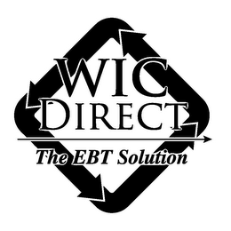 WIC DIRECT THE EBT SOLUTION logo