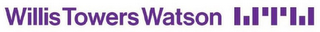 WILLIS TOWERS WATSON WTW logo