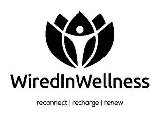 WIREDINWELLNESS RECONNECT | RECHARGE | RENEW logo