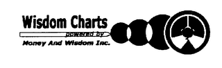 WISDOM CHARTS POWERED BY MONEY AND WISDOM INC. logo