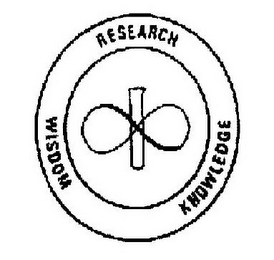 WISDOM      RESEARCH      KNOWLEDGE logo