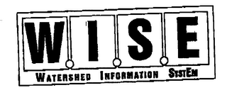 WISE WATERSHED INFORMATION SYSTEM logo
