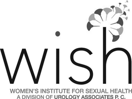 WISH WOMEN'S INSTITUTE FOR SEXUAL HEALTH A DIVISION OF UROLOGY ASSOCIATES, P.C. logo
