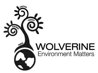 WOLVERINE ENVIRONMENT MATTERS PARTNERS PROCESS PRODUCT PEOPLE logo
