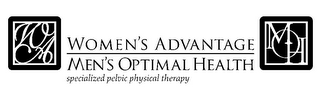 WOMEN'S ADVANTAGE MEN'S OPTIMAL HEALTH SPECIALIZED PELVIC PHYSICAL THERAPY WA MOH logo