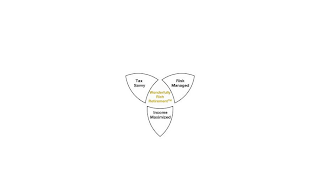 WONDERFULLY RICH RETIREMENT TAX SAVVY RISK MANAGED INCOME MAXIMIZED logo