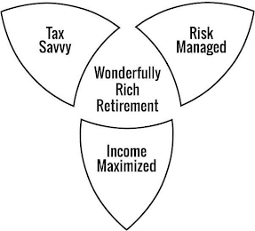 WONDERFULLY RICH RETIREMENT TAX SAVVY RISK MANAGED INCOME MAXIMIZED logo