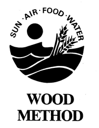 WOOD METHOD SUN AIR FOOD WATER logo