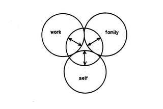 WORK FAMILY SELF logo