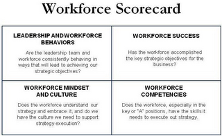 WORKFORCE SCORECARD LEADERSHIP AND WORKFORCE BEHAVIORS ARE THE LEADERSHIP TEAM AND WORKFORCE CONSISTENTLY BEHAVING IN WAYS THAT WILL LEAD TO ACHIEVING OUR STRATEGIC OBJECTIVES? WORKFORCE SUCCESS HAS THE WORKFORCE ACCOMPLISHED THE KEY STRATEGIC OBJECTIVES FOR THE BUSINESS? WORKFORCE MINDSET AND CULTURE DOES THE WORKFORCE UNDERSTAND OUR STRATEGY AND EMBRACE IT, AND DO WE HAVE THE CULTURE WE NEED TO SUPPORT STRATEGY EXECUTION? WORKFORCE COMPETENCIES DOES THE WORKFORCE, ESPECIALLY IN THE KEY OR "A" POSITIONS, HAVE THE SKILLS IT NEEDS TO EXECUTE OUT STRATEGY. logo
