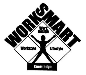 WORKSMART WORK DESIGN WORKSTYLE LIFESTYLE KNOWLEDGE logo