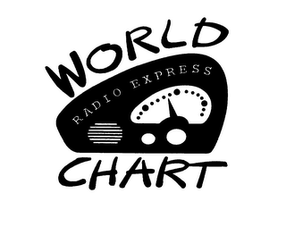 WORLD CHART RADIO EXPRESS logo