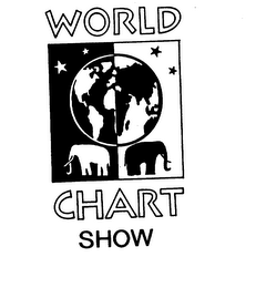 WORLD CHART SHOW logo