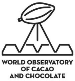WORLD OBSERVATORY OF CACAO AND CHOCOLATE logo