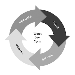 WORST DAY CYCLE TRAUMA FEAR SHAME DENIAL logo