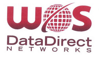 WOS DATADIRECT NETWORKS logo