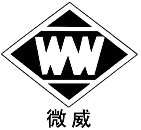 WW logo