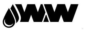 WW logo